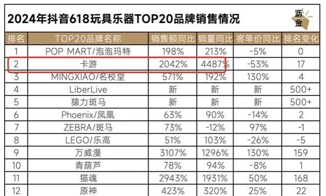 &ldquo;我在小红书拆卡，一周涨粉14万&rdquo;