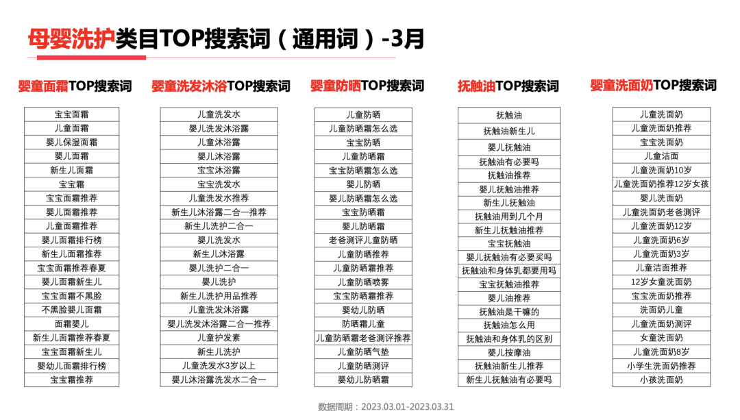 23年3月小红书9大行业月报解读