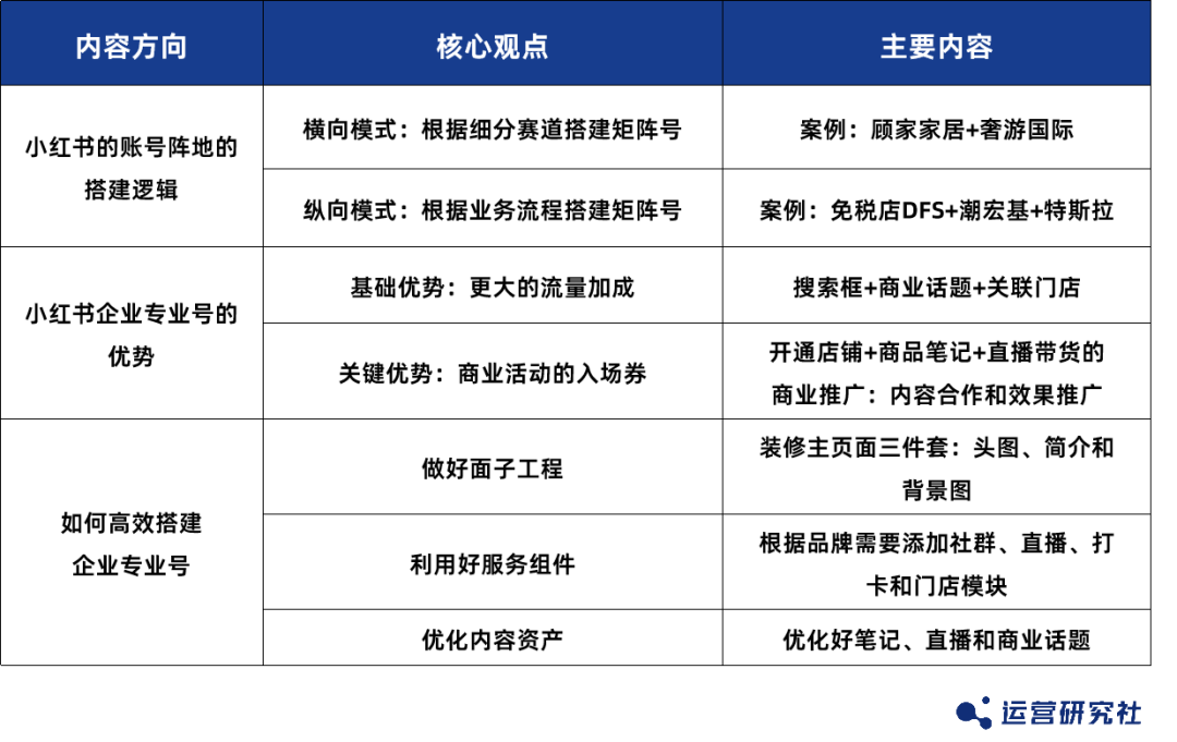 小红书“快速”起号方法!有商家涨粉20万,笔记互动超200万