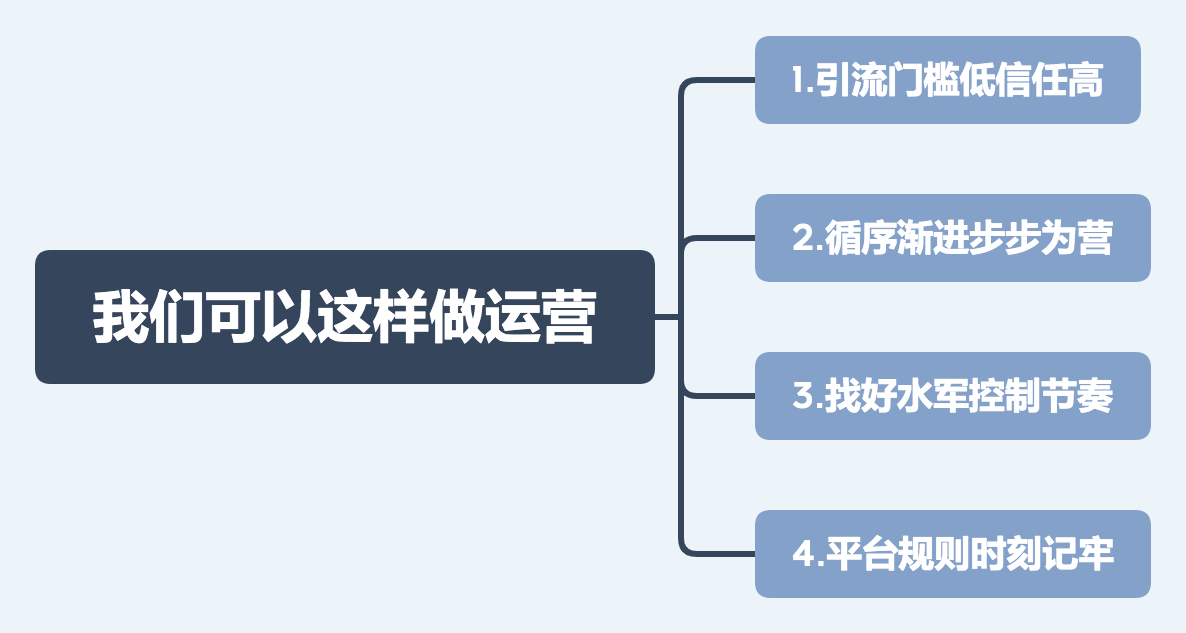 02-我们可以这样做运营.png 02-我们可以这样做运营.png