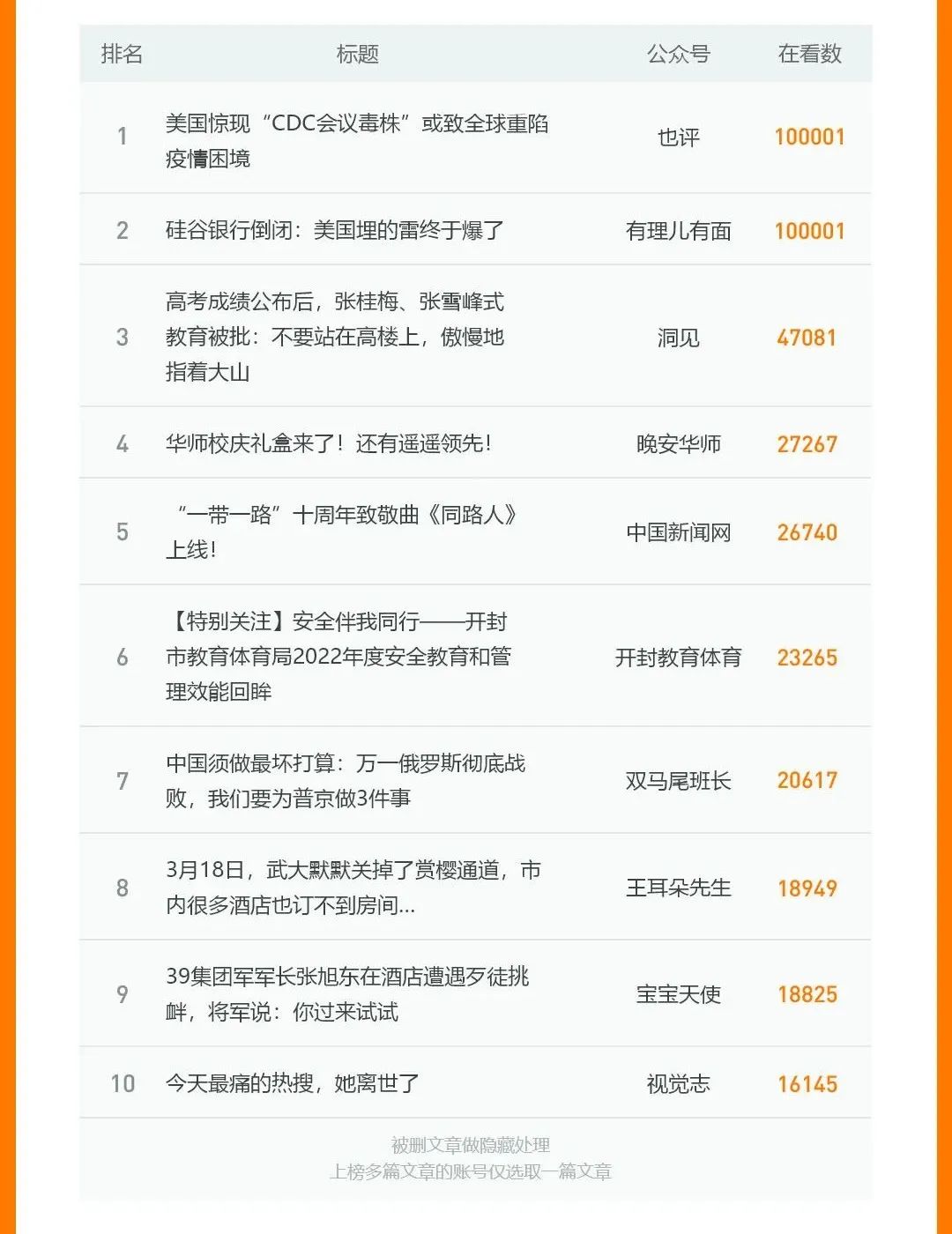 2023年,微信公众号怎么样了?我们用数据告诉你