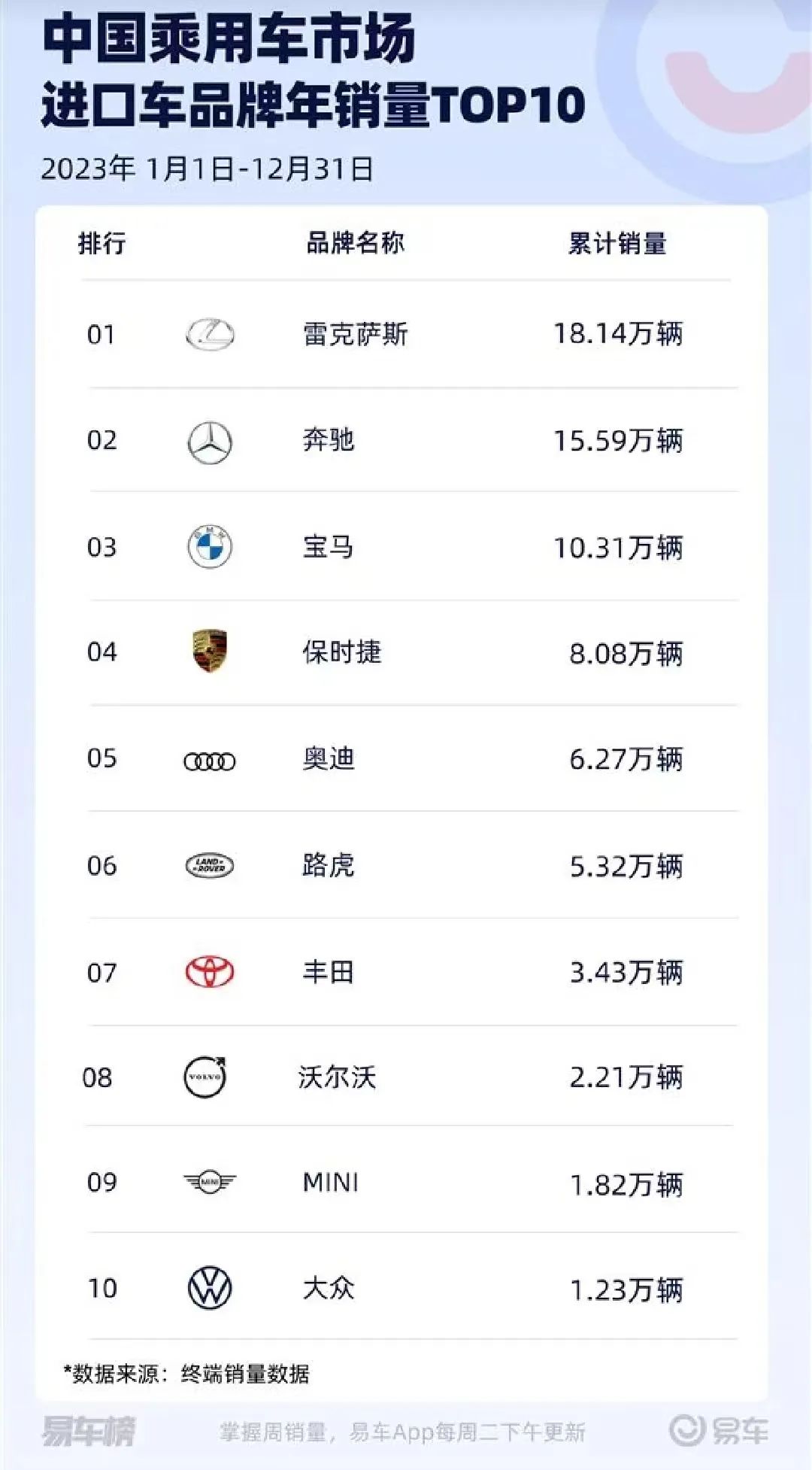 销量激增22万辆,雷克萨斯向国产车投降!