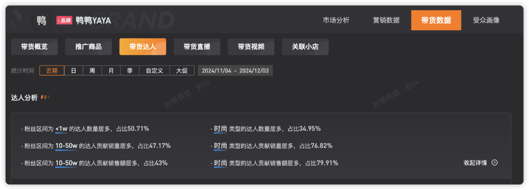 要么贵?要么假?频上热搜的羽绒服,在直播间卖爆了
