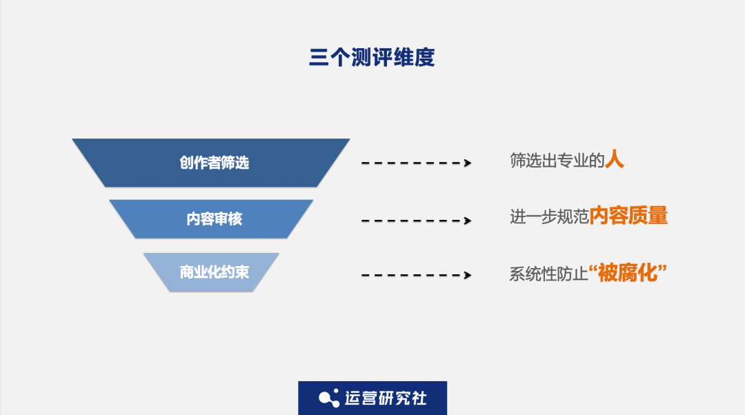 抖音、小红书、微博上的医疗科普内容靠谱吗？| 4000字深度测评