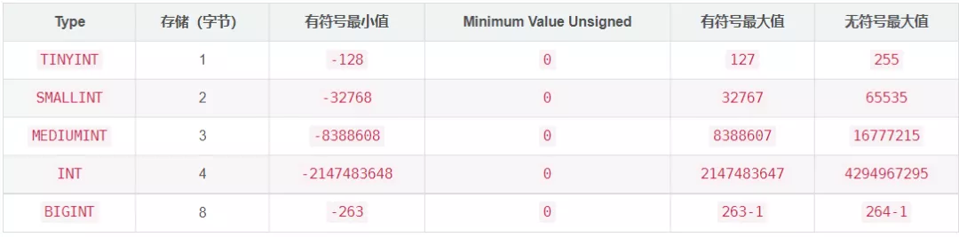 关系型数据库设计要领（值得收藏）