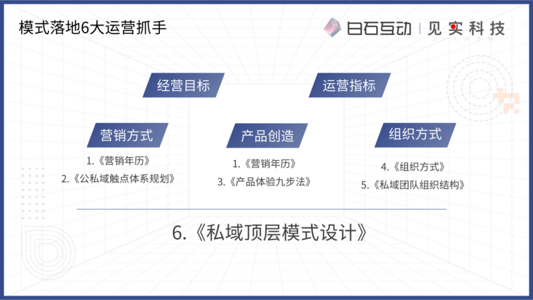 私域新商业模式的浮现