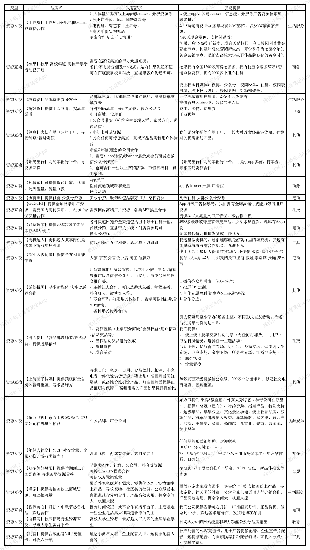 9.1找合作资源互换.png