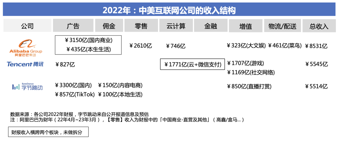 美团：中国亚马逊，长期有耐心