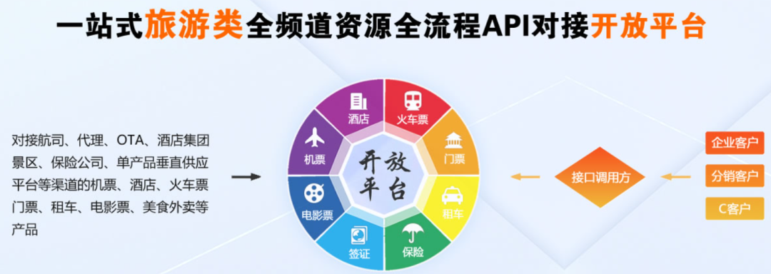 3980的旅游卡成本不到1块钱,它是怎么割韭菜的?