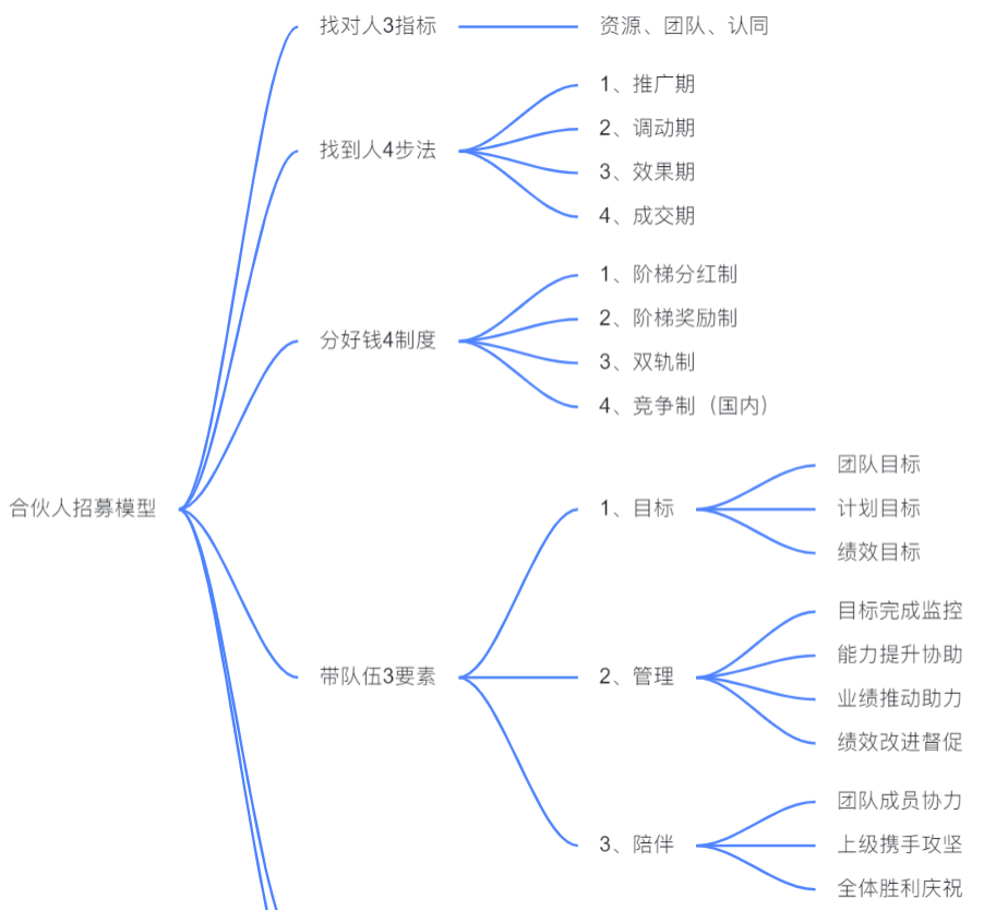 揭秘私域变现森林体系,7大系统34个模块,重新理解私域这件事 揭秘私域变现森林体系,7大系统34个模块,重新理解私域这件事