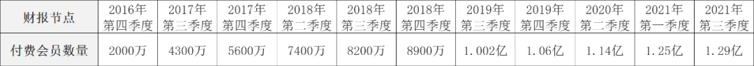 再看腾讯:一家百年文化老店的崛起
