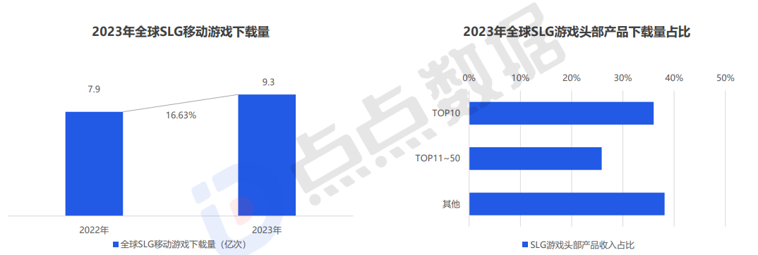 终于有款产品在SLG里把“航海味”做出来了