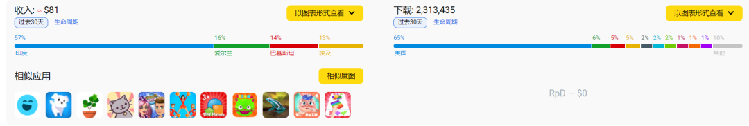 人在家中坐热度天上来，停更6年游戏却连续两周霸榜美国iOS游戏下载榜