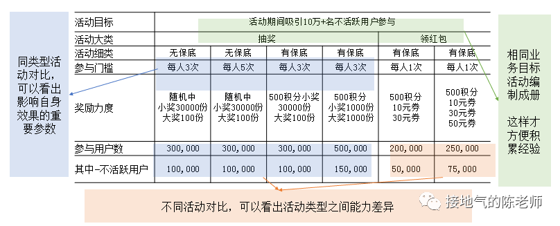 运营数据分析体系，最全搭建攻略来了！