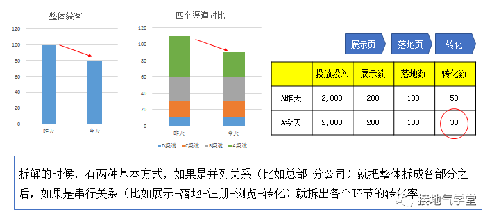 一文讲透：因果关系分析的四大方法