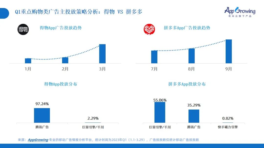 2023年Q1广告趋势洞察:这几个类目卷疯了