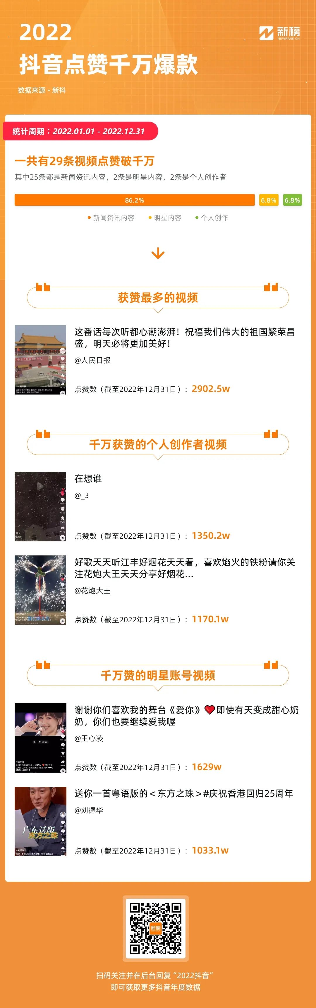 2022抖音内容观察:谁在疯狂涨粉,谁在闷声赚钱