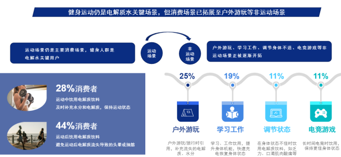 疫情被抢断的电解质饮料，还能火多久？