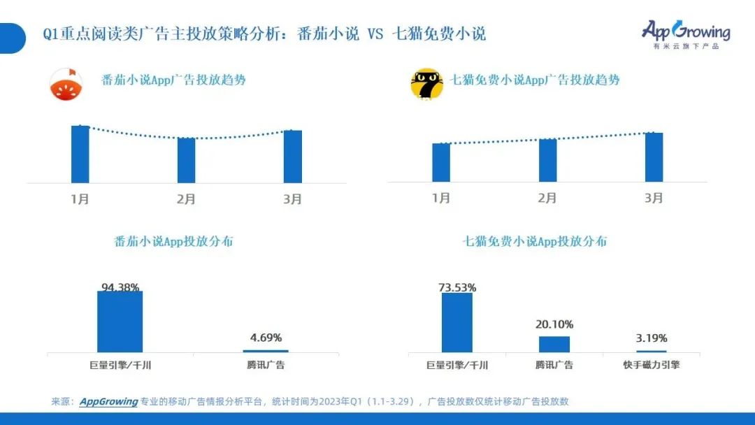 2023年Q1广告趋势洞察:这几个类目卷疯了