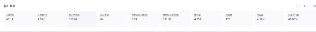 火蝠案例 | 白酒市场如何寻求确定性?拼多多小店交出月销31W+的答卷