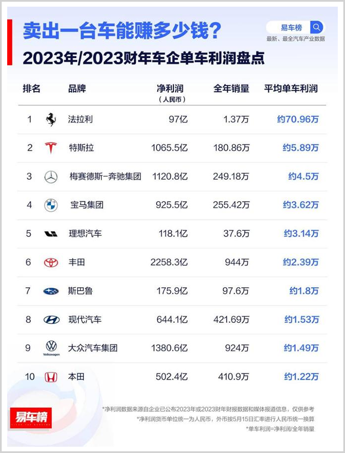长城汽车,挑起汽车产业公平正义的大旗