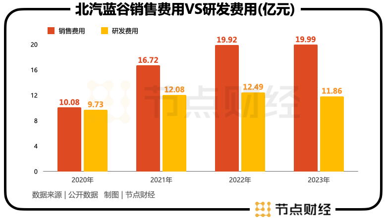 北汽极狐,找到「北」了吗?