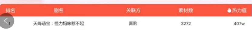 喜马拉雅喜豹入局短剧一年
