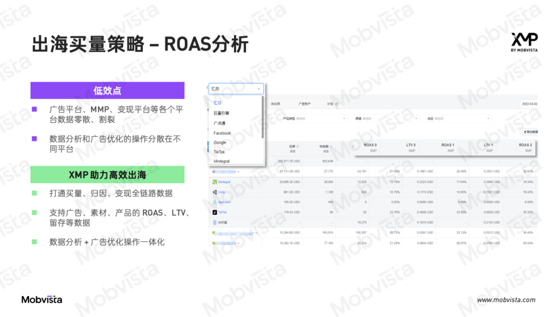 从素材管理、ROAS分析入手，游戏出海中如何绕过低效弯路，提高投放效率？