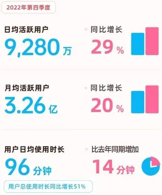 Up主分成91亿,B站的未来需要下一个《FGO》?