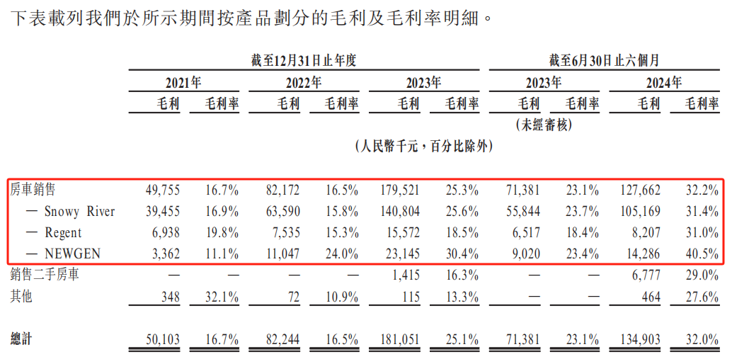 “人才辈出”的吉利系,捧出第10个IPO