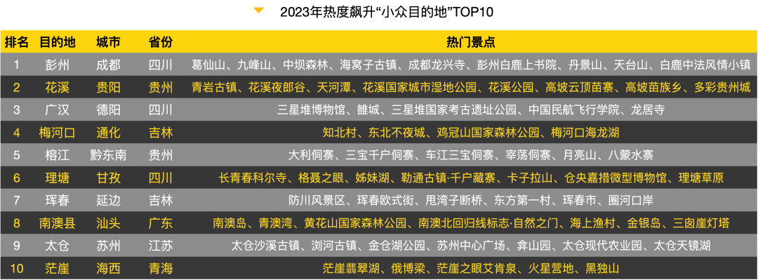 旅游业国民化,催生又一个“拼多多”?