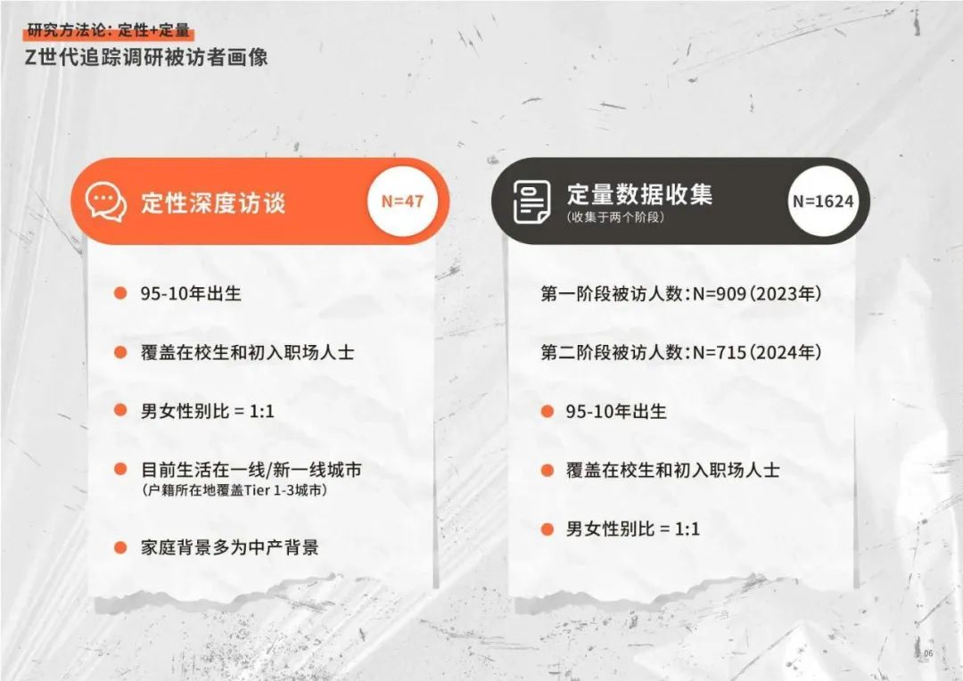 2024Z世代洞察和品牌沟通秘籍
