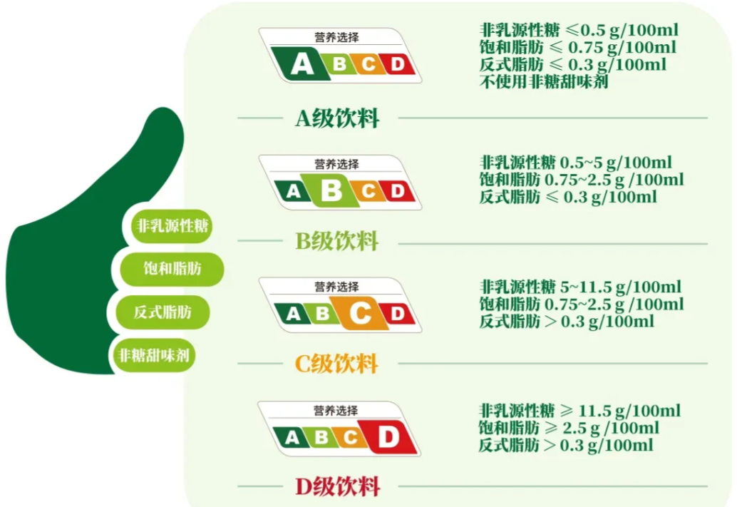 &ldquo;史上最严&rdquo;饮料分级来了，娃哈哈躺赢笑不活了！