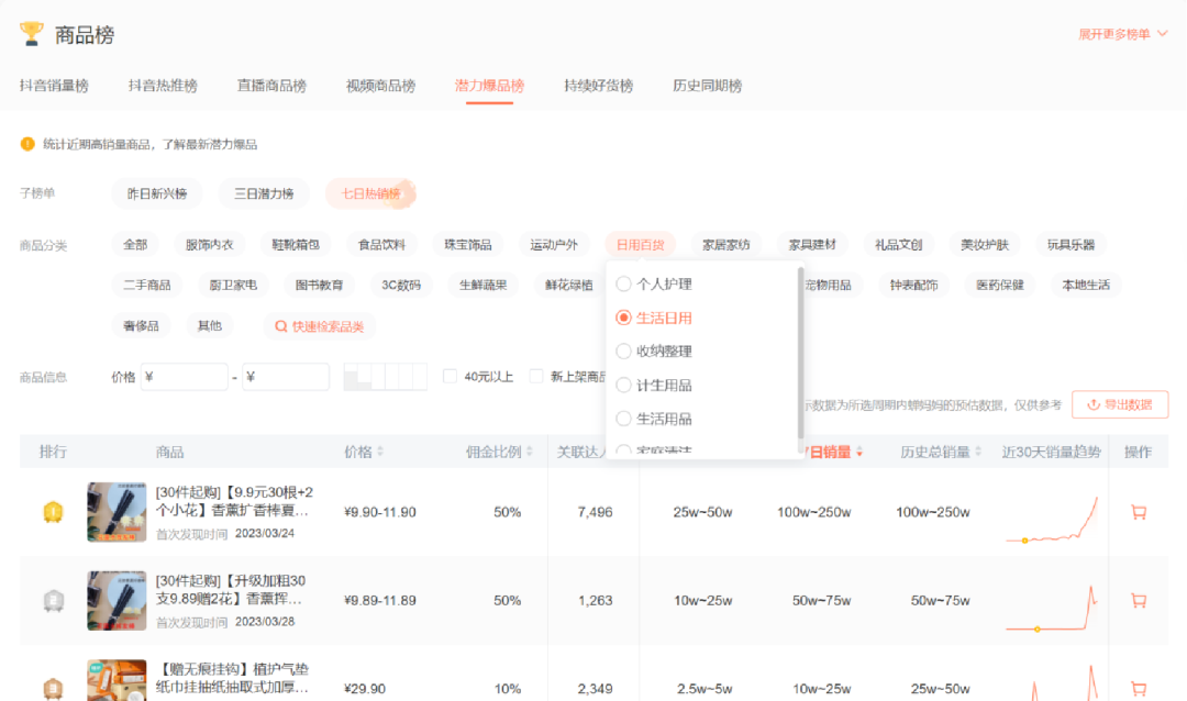 25357字长文,不同直播玩法选品方法论