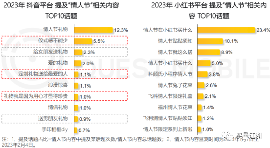 探索元宇宙,中腰部KOL做主打,多场景多触点联动助力奢美品牌引爆情人节!