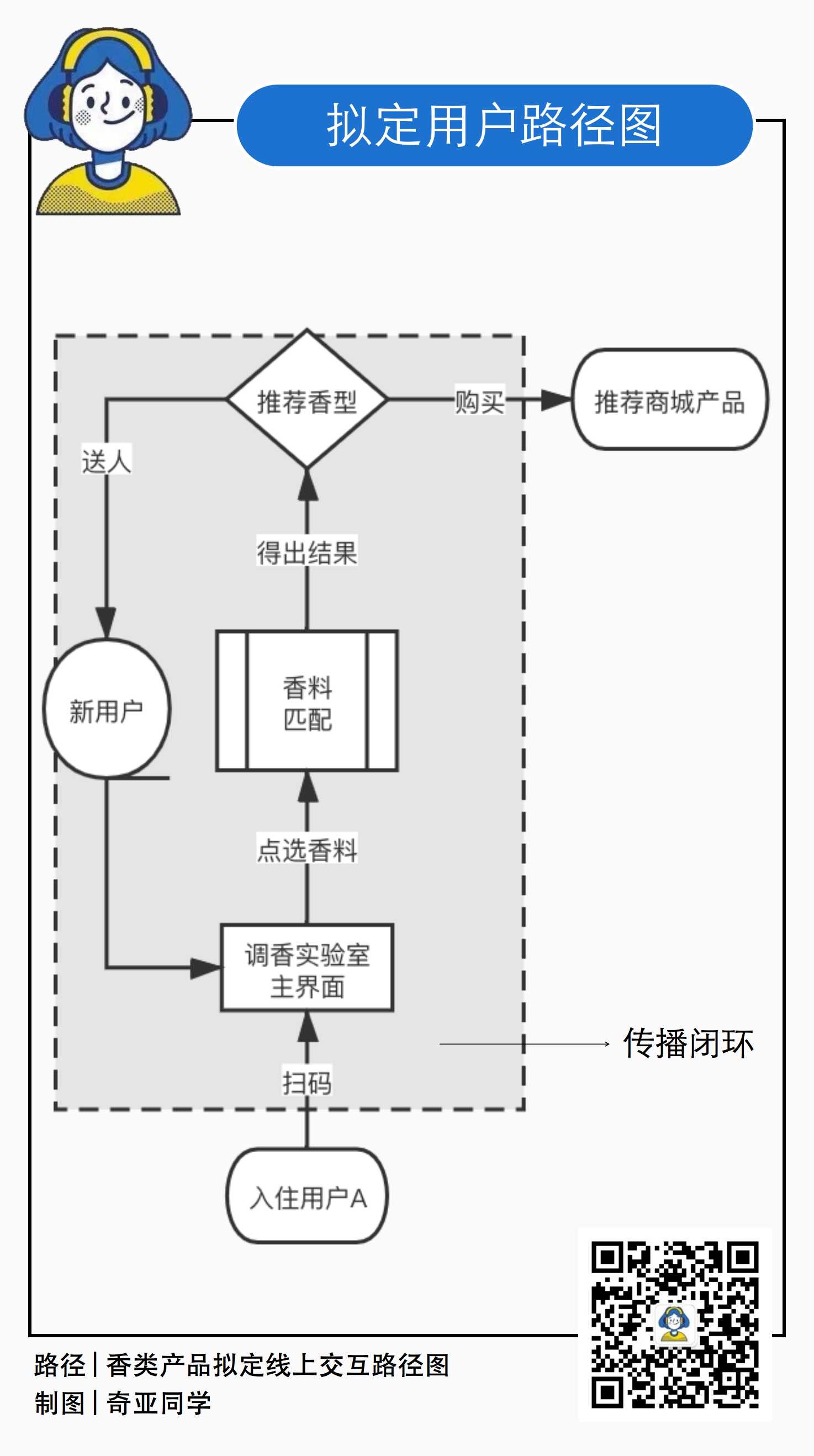 拟定用户路径.jpg