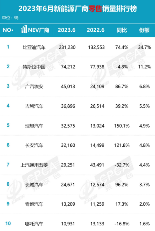 两天没了7000亿,特斯拉还想降价