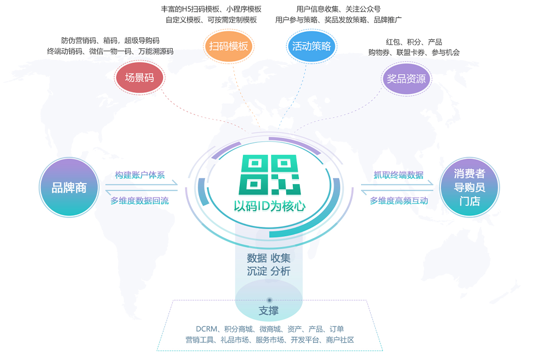 营销数字化案例（91）：深度经营用户，让销量提升的促销新策略