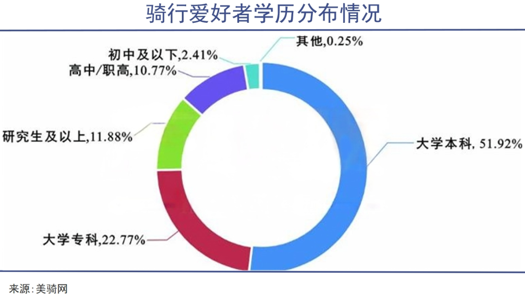 这届年轻人超爱自行车|巨潮