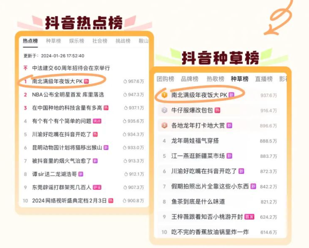 2024年CNY营销落幕,这些达人营销新趋势还值得细品