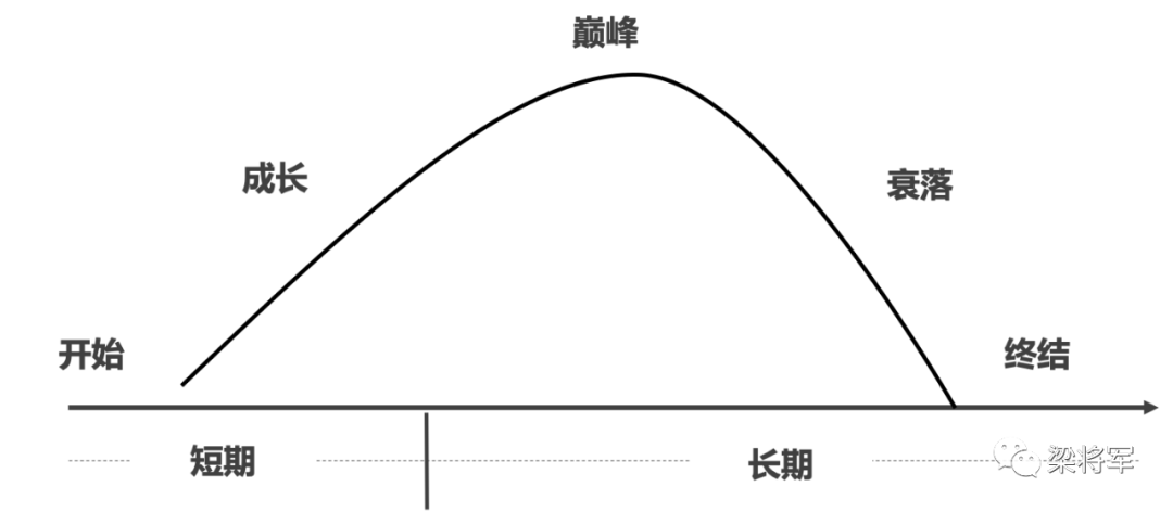 被吹爆的「长期主义」到底是什么原理? 被吹爆的「长期主义」到底是什么原理?