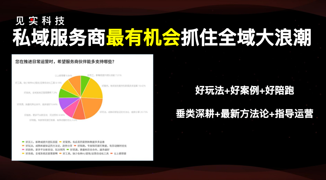 2025年的私域:877家公司之挑战与机遇