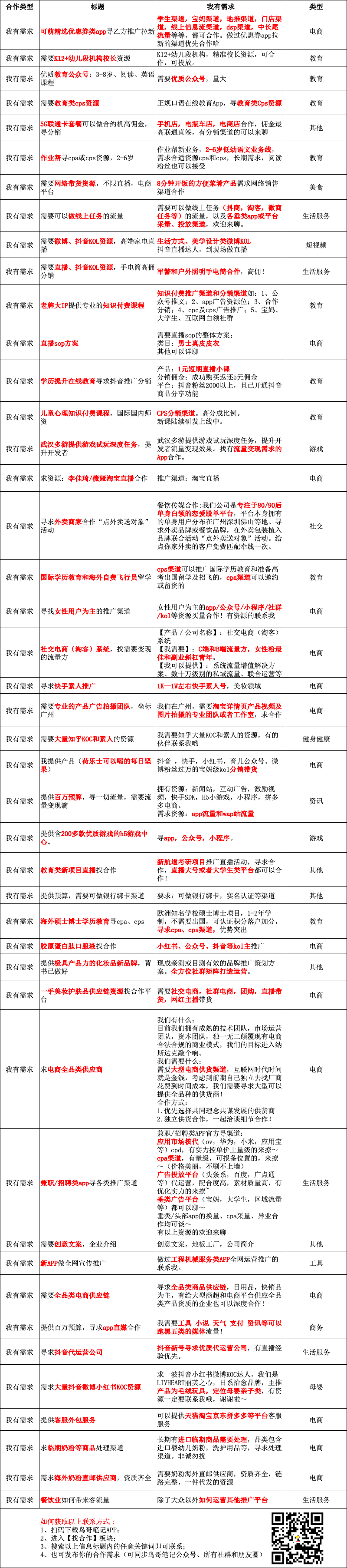 鸟哥笔记,课程活动,小甜甜,创新本源 鸟哥笔记,课程活动,小甜甜,创新本源
