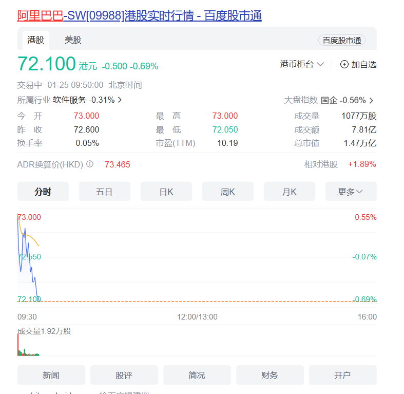马云增持,难助淘天?