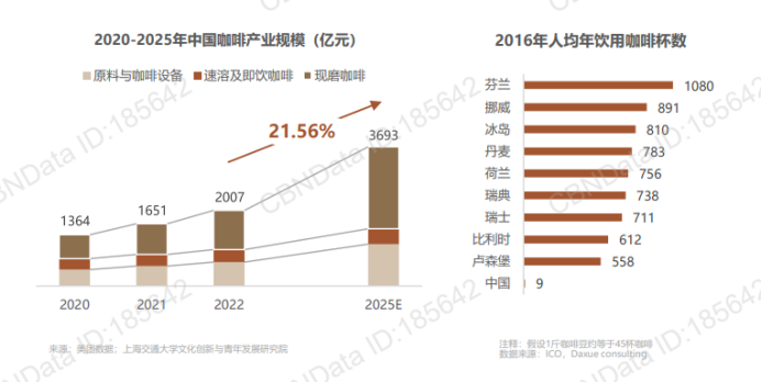 从雀巢走向库迪，看懂国内咖啡行业的迭代与升级！