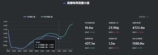 抖音直播带货,带你全面分析对标账号!(附赠表格)