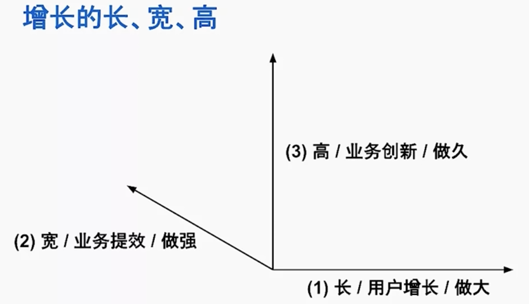 增长 长宽高.png 增长 长宽高.png
