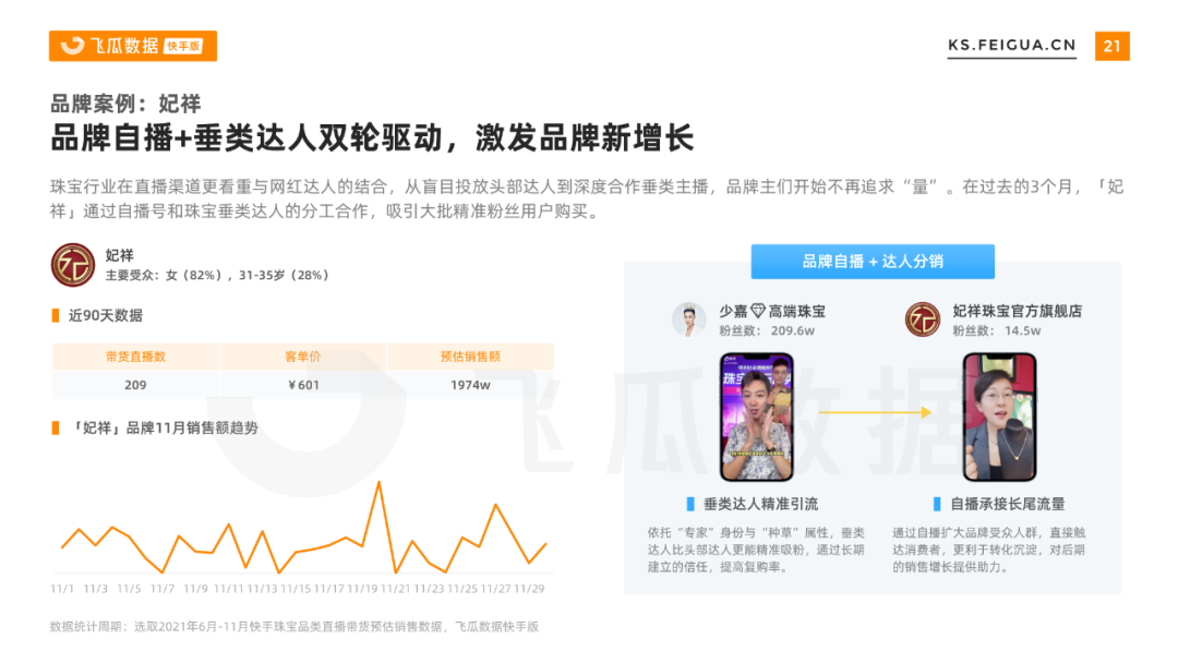 2021下半年快手珠宝行业营销报告