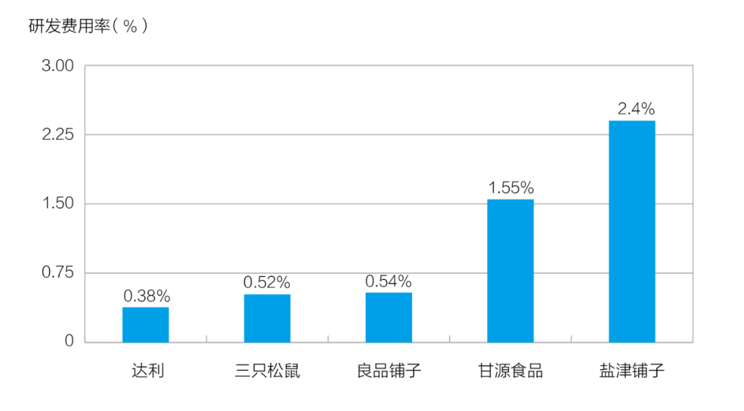 中国&ldquo;雀巢&rdquo;达利退市，结局未完待续