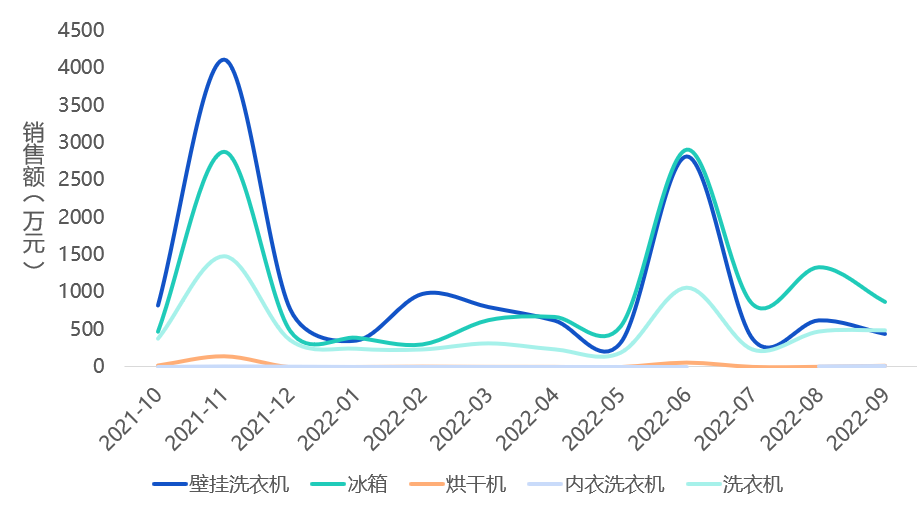 两天预售额8200万，护手霜赛道的下一个超级品牌？